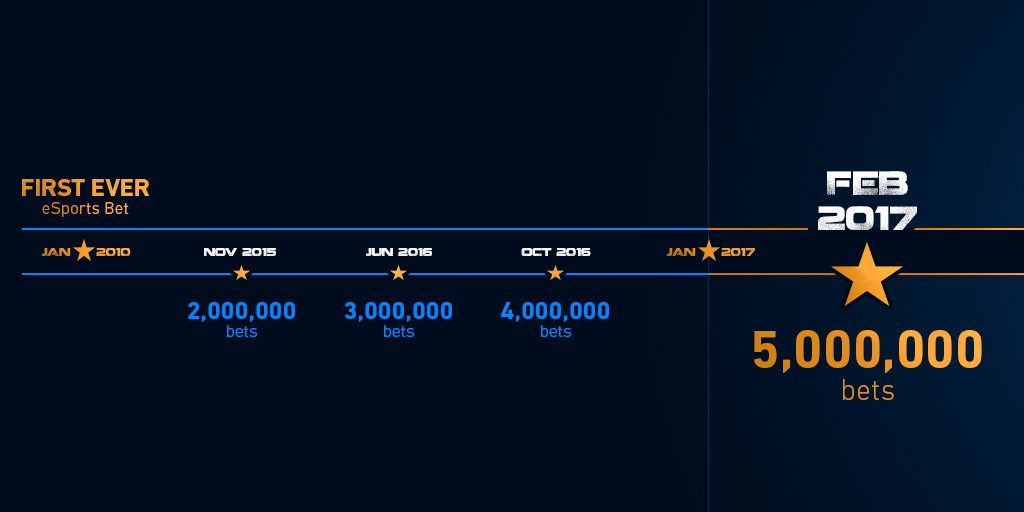 El camino hacia los cinco millones de apuestas de eSports