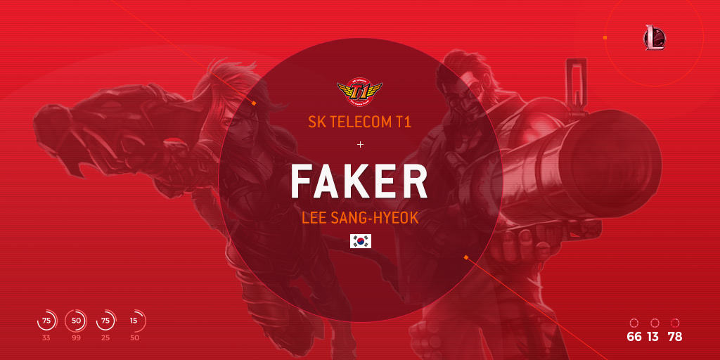 2월 선정 이달의 e스포츠 선수: Faker