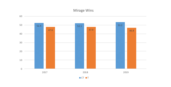 mirage-wins-in-article.jpg