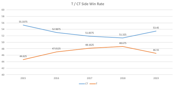 overall-data-in-article.jpg