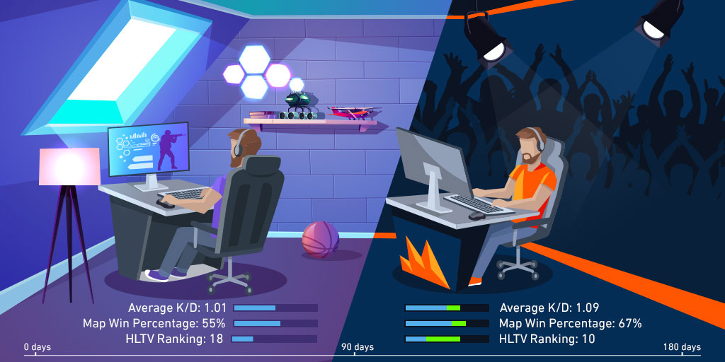 How roster changes influence win probabilities in CS:GO