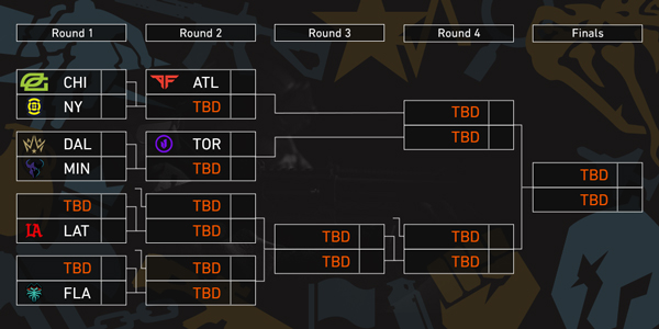 inarticle-CDL-Championship-weekend-bracket.jpg