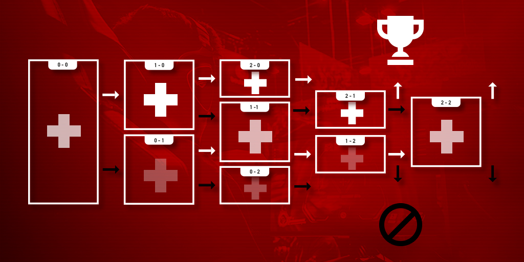 How the Swiss-System works in esports