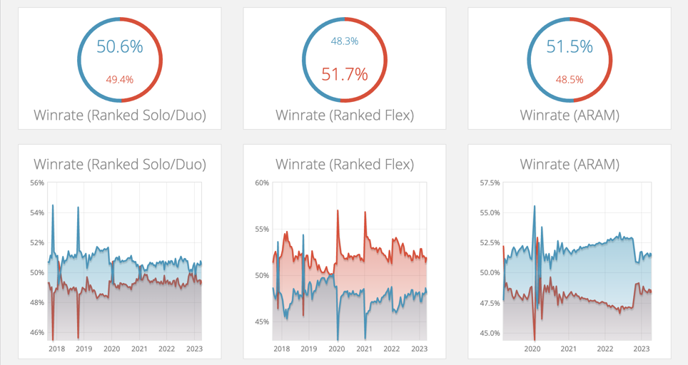 redvsbluegraph.png